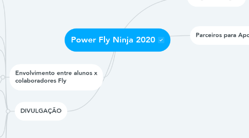 Mind Map: Power Fly Ninja 2020