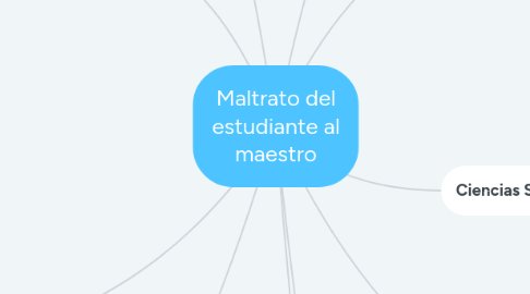 Mind Map: Maltrato del estudiante al maestro