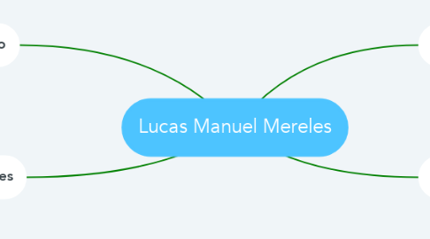 Mind Map: Lucas Manuel Mereles