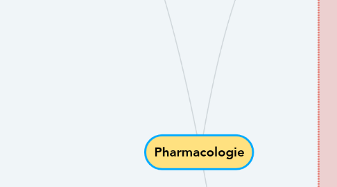 Mind Map: Pharmacologie