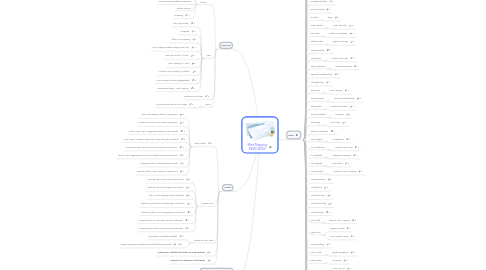 Mind Map: Mind Mapping RESOURCES