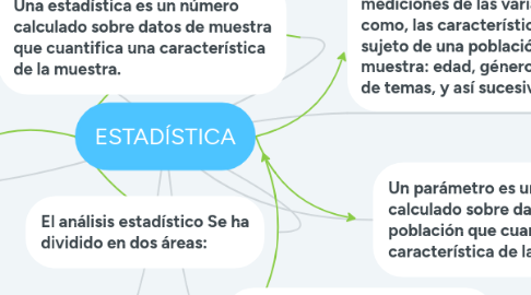 Mind Map: ESTADÍSTICA