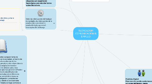 Mind Map: TECNOLOGIA COMUNICACION & EMPLEO