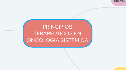 Mind Map: PRINCIPIOS TERAPÉUTICOS EN ONCOLOGÍA SISTÉMICA