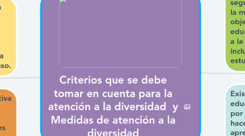 Mind Map: Criterios que se debe tomar en cuenta para la atención a la diversidad  y Medidas de atención a la diversidad