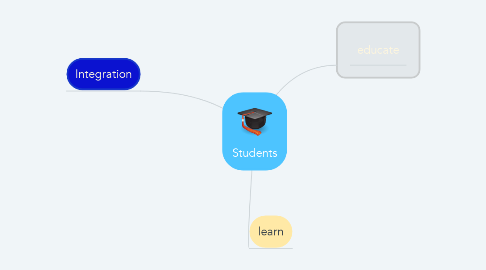Mind Map: Students
