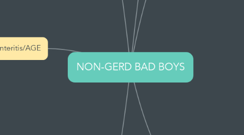 Mind Map: NON-GERD BAD BOYS