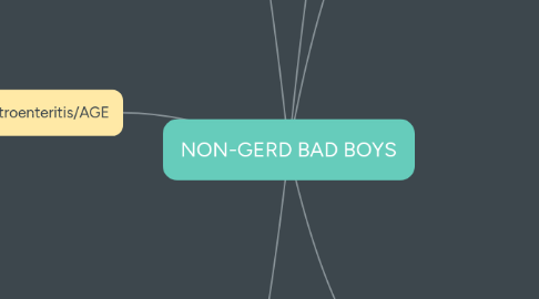 Mind Map: NON-GERD BAD BOYS