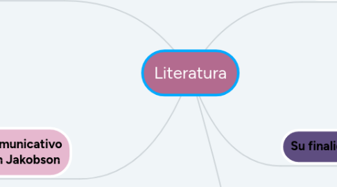 Mind Map: Literatura