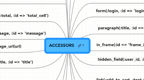 Mind Map: ACCESSORS