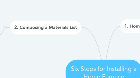 Mind Map: Six Steps for Installing a Home Furnace