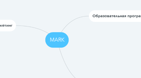 Mind Map: MARK