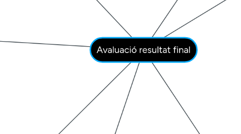 Mind Map: Avaluació resultat final