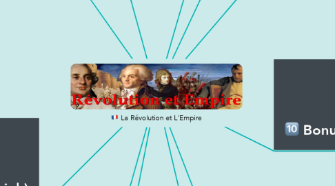 Mind Map: La Révolution et L'Empire