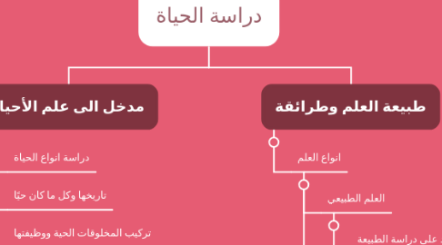 Mind Map: دراسة الحياة