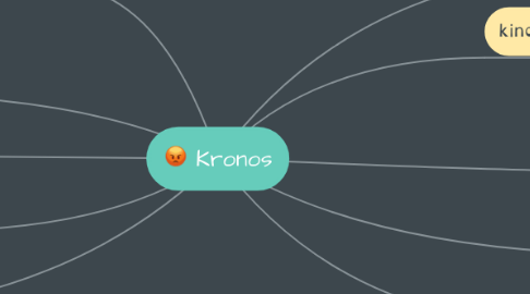 Mind Map: Kronos