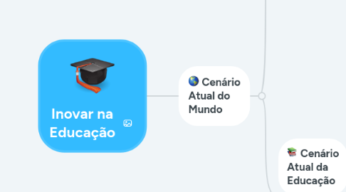 Mind Map: Inovar na Educação