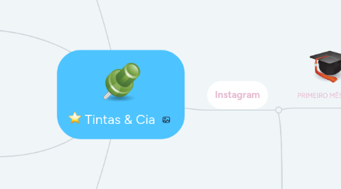 Mind Map: Tintas & Cia