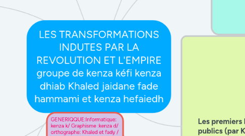 Mind Map: LES TRANSFORMATIONS INDUTES PAR LA REVOLUTION ET L'EMPIRE groupe de kenza kéfi kenza dhiab Khaled jaidane fade hammami et kenza hefaiedh