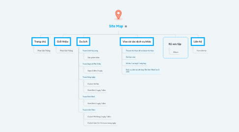 Mind Map: Site Map