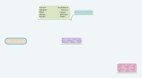 Mind Map: What do you do.
