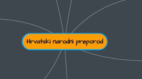 Mind Map: Hrvatski narodni preporod