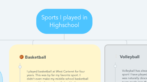 Mind Map: Sports I played in Highschool