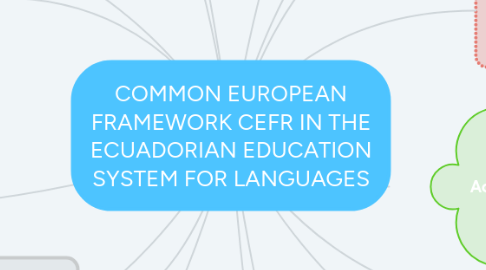 Mind Map: COMMON EUROPEAN FRAMEWORK CEFR IN THE ECUADORIAN EDUCATION SYSTEM FOR LANGUAGES