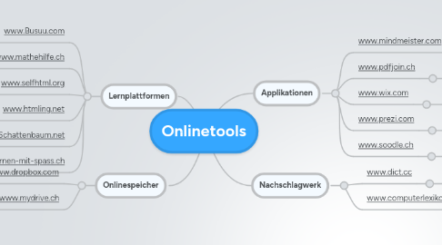 Mind Map: Onlinetools