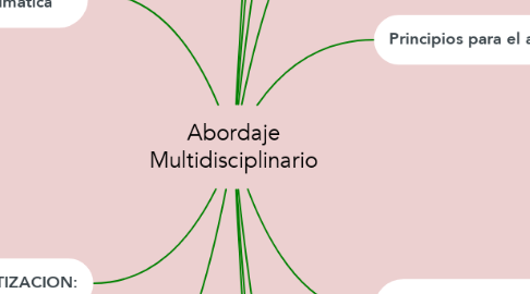 Mind Map: Abordaje Multidisciplinario