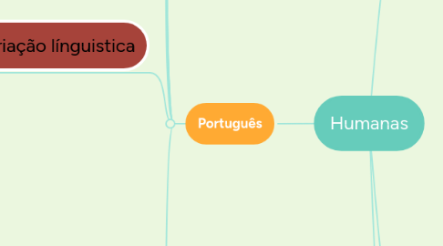 Mind Map: Humanas