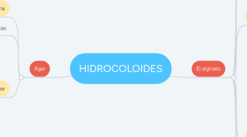 Mind Map: HIDROCOLOIDES