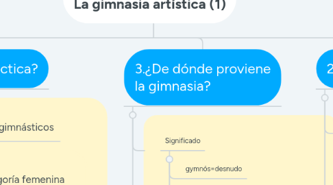 Mind Map: TEMA 6: La gimnasia artística (1)