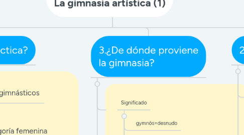 Mind Map: TEMA 6:                        La gimnasia artística (1)