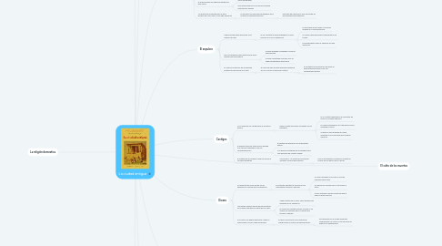 Mind Map: La ciudad antigua