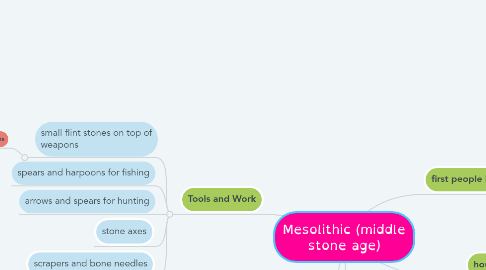 Mind Map: Mesolithic (middle stone age)