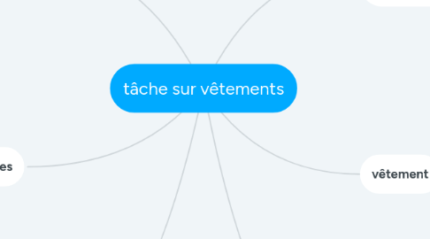 Mind Map: tâche sur vêtements
