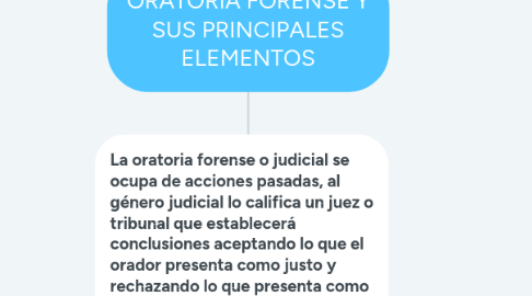 Mind Map: ORATORIA FORENSE Y SUS PRINCIPALES ELEMENTOS