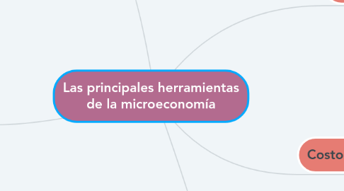 Mind Map: Las principales herramientas de la microeconomía