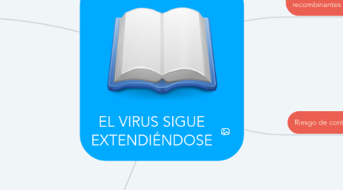 Mind Map: EL VIRUS SIGUE EXTENDIÉNDOSE