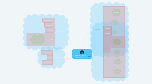 Mind Map: LAS FUNCIONES DEL INTERNET !!!