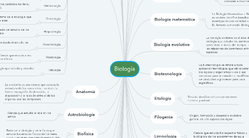 Mind Map: Biología