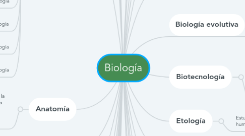 Mind Map: Biología