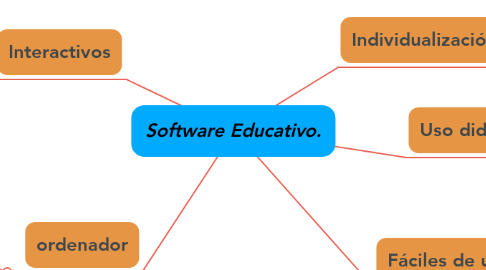 Mind Map: Software Educativo.