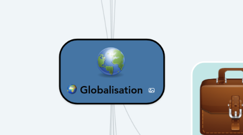 Mind Map: Globalisation