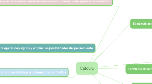 Mind Map: Cálculo