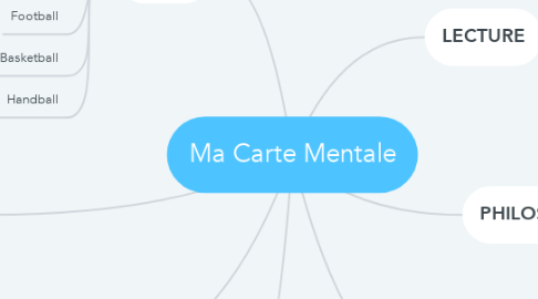 Mind Map: Ma Carte Mentale