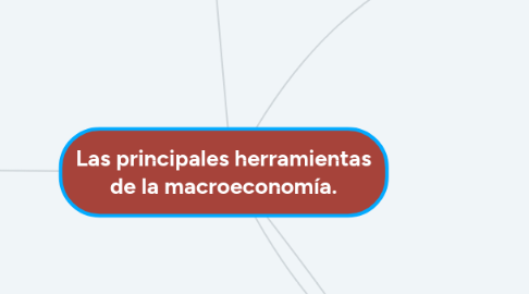 Mind Map: Las principales herramientas de la macroeconomía.