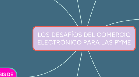 Mind Map: Principales indicadores de INEGI