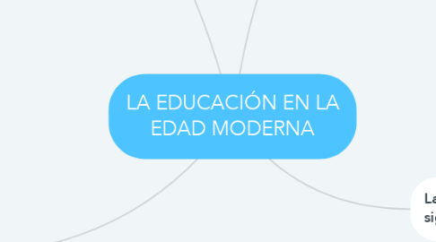 Mind Map: LA EDUCACIÓN EN LA EDAD MODERNA